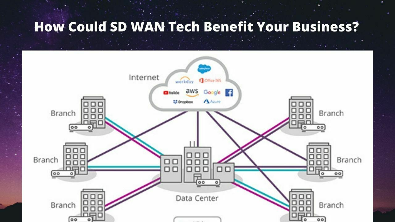 How Could SD WAN Tech Benefit Your Business?